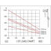 Carretilla elevadora eléctrica Apilador eléctrico de 1,6 m / 1600 mm de altura de elevación - 1 t / 1000 kg Capacidad de elevación de las europaletas