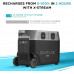 generador de energía portátil EF ECOFLOW DELTA Pro, Batería para el hogar ampliable, 3,6 kWh-25 kWh, gran salida de CA de 3600 W, generador solar de energía de reserva para viviendas, viajes generador de energía portátil EF ECOFLOW DELTA Pro, Batería para el hogar ampliable, 3,6 kWh-25 kWh, gran salida de CA de 3600 W, generador solar de energía de reserva para viviendas, viajes